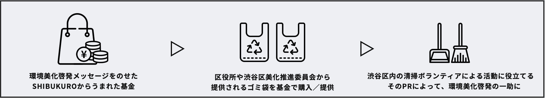 基金491，000円 タグ5135枚