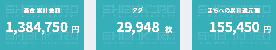 渋谷区ならではのモノ・コト 収益の一部を地域還元 地域の未来づくり